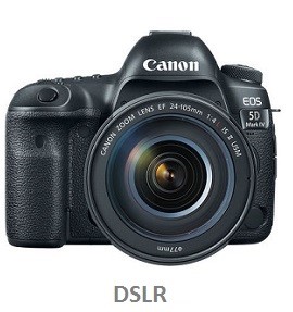 Top Canon Camera Models